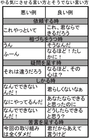 09年02月号 やる気にさせる言い方 認関肯称 家庭教師なら中学受験 高校受験 大学受験対応のガッツ家庭教師